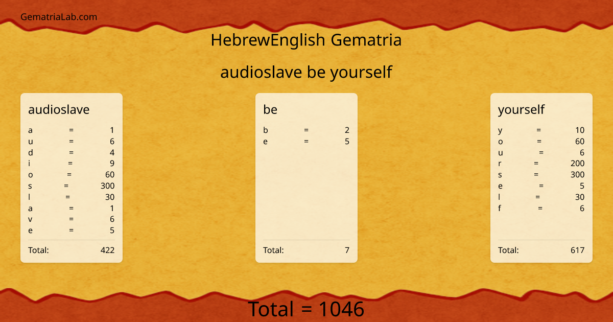 audioslave be yourself in hebrewEnglish Gematria
